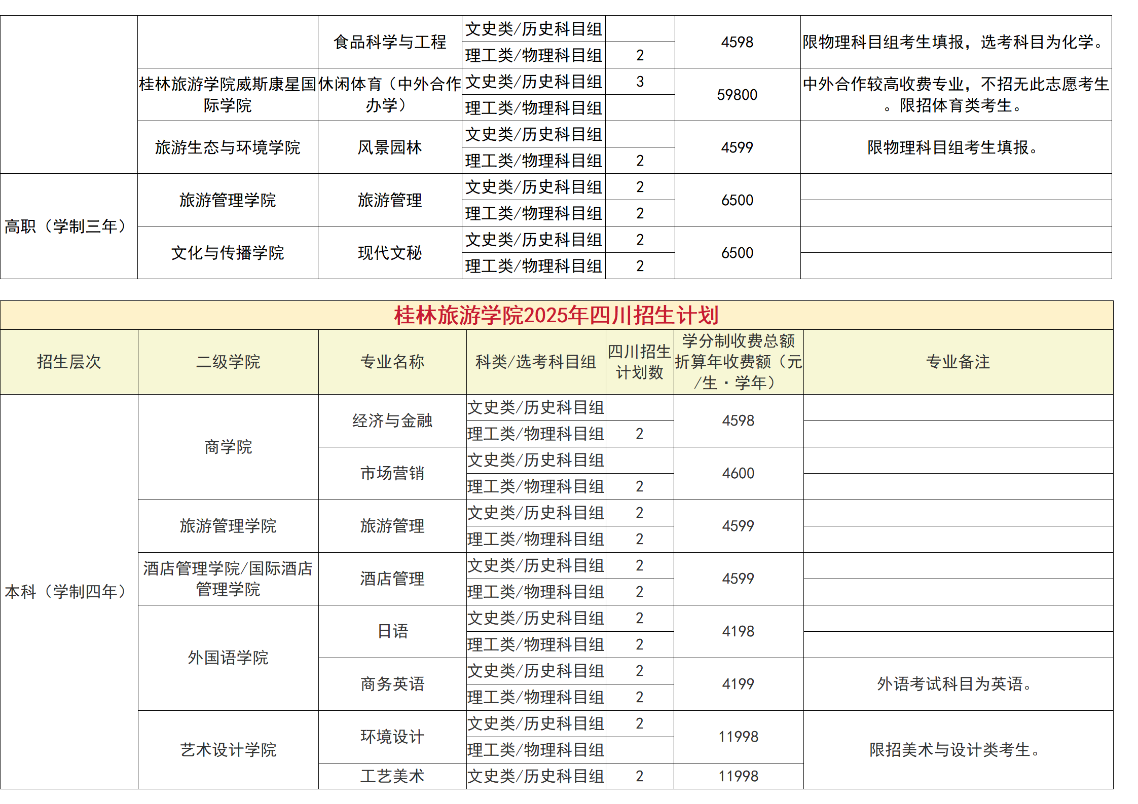 桂林旅游學院－2025年招生計劃（省外）